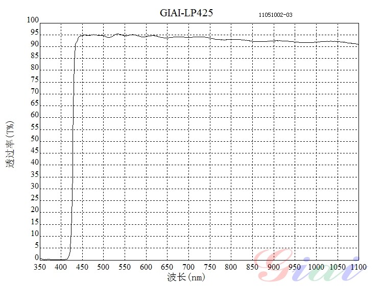 LP425長(cháng)波通濾光片