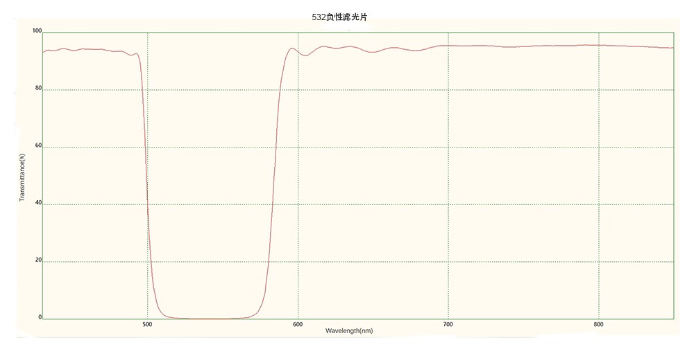 濾光片
