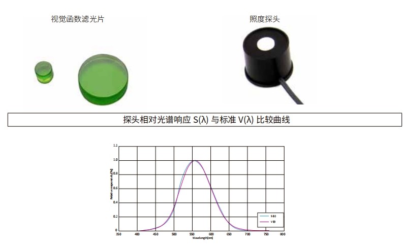 什么是視覺(jué)函數濾光片？有哪些作用及應用？