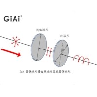 什么是偏振光，什么是波片