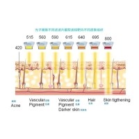 五大光子嫩膚技術(shù)（IPL、DPL、OPT、APT、BBL）及濾光片區別
