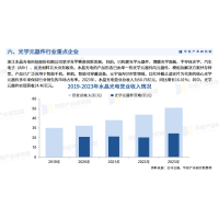 分析全球及中國2024-2030光學(xué)行業(yè)及十五五規劃