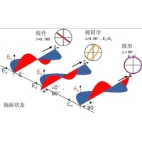 橢圓偏振光的實(shí)現和檢測