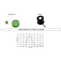 什么是視覺(jué)函數濾光片？有哪些作用及應用？